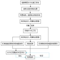 干B在线观看基于直流电法的煤层增透措施效果快速检验技术